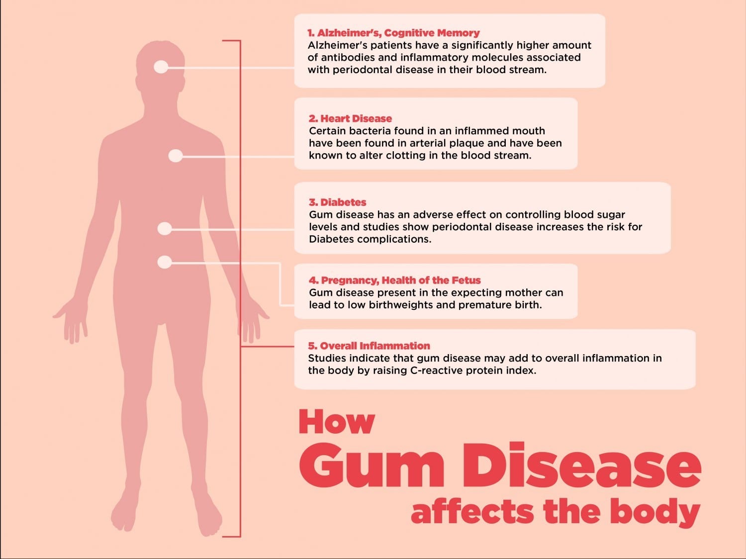 Read more about the article Myth: Periodontal (Gum) Disease Affects Only the Mouth.