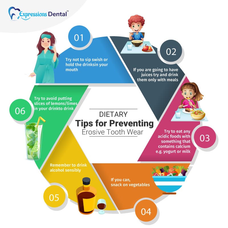Read more about the article Dietary Tips for Preventing Erosive Tooth Wear